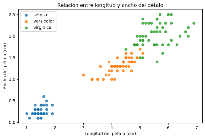 <Figure size 800x500 with 1 Axes>