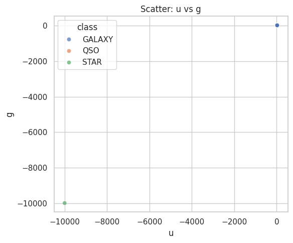 <Figure size 600x500 with 1 Axes>