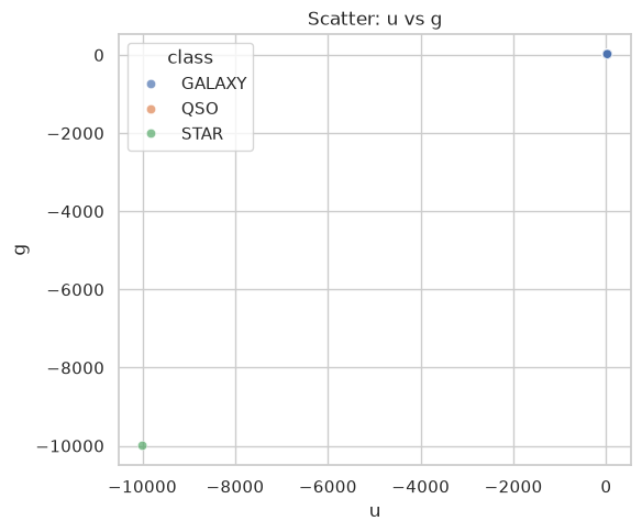 <Figure size 600x500 with 1 Axes>